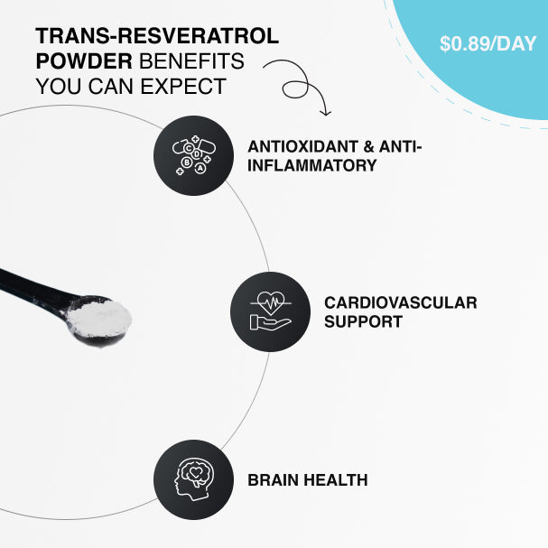 Trans Resveratrol